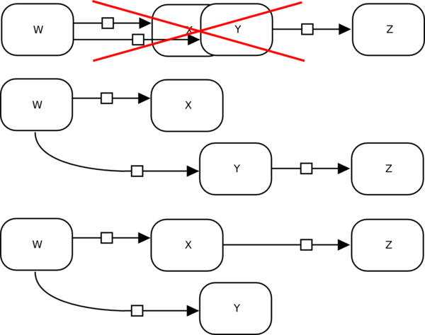 Effect of entity node overlap