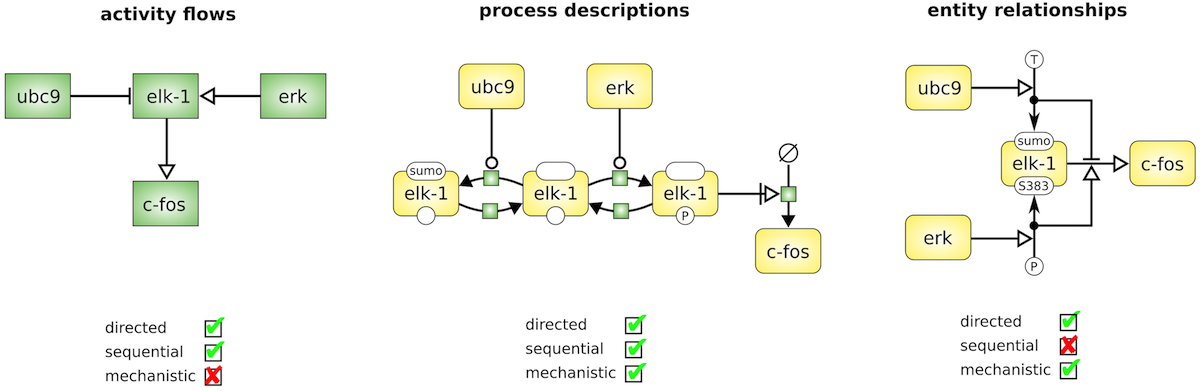 Representations